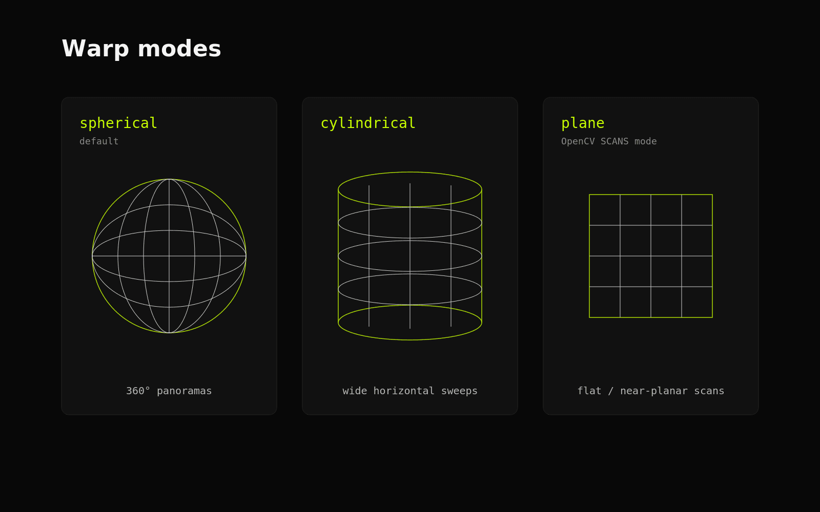 Spherical, cylindrical, and plane warp modes compared