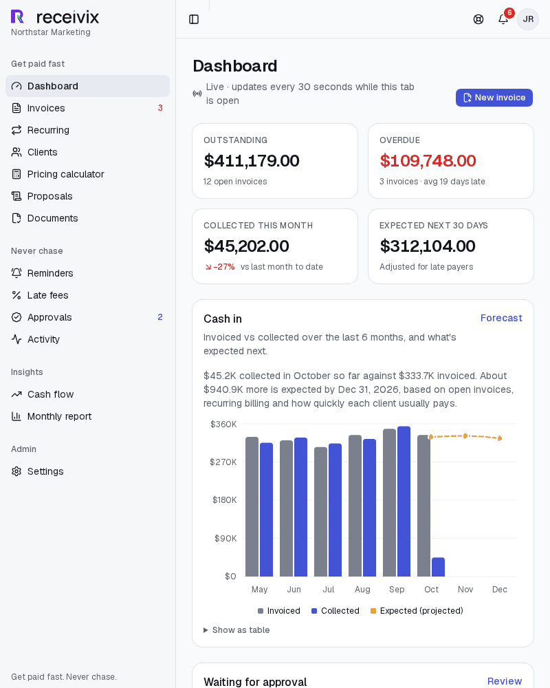 Receivix — invoicing and collections dashboard for marketing agencies