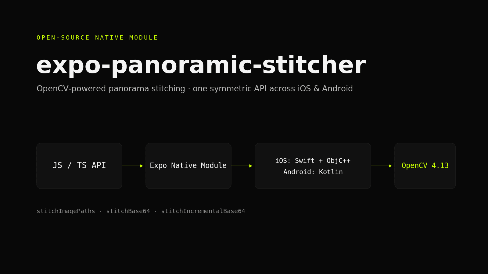 expo-panoramic-stitcher — OpenCV panorama stitching for Expo